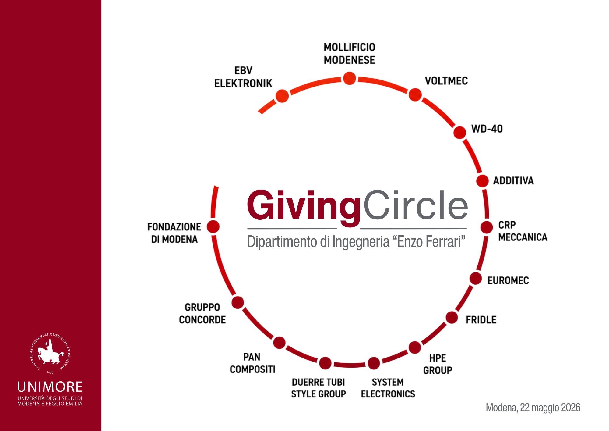 Sai che cos'è un Giving Circle?