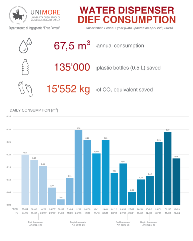 22 aprile 2026 – Giornata della Terra